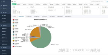 商業(yè)銷售管理軟件及其開(kāi)發(fā)要點(diǎn)