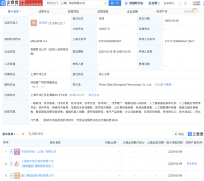 徠木股份 千萬元入局AI軟件開發，戰略轉型背后是機遇還是風險？