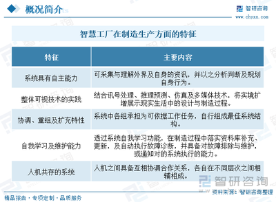 2024年中國智慧工廠行業發展全景 政策護航、產業鏈協同、AI軟件筑基
