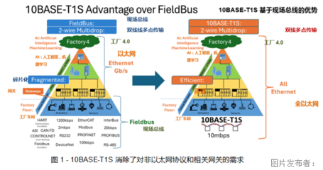 人工智能基礎軟件開發 從理論到實踐的基石