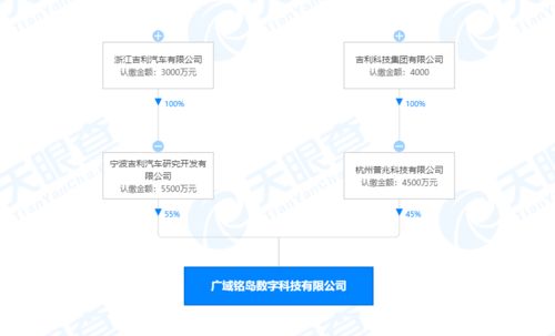 吉利成立數(shù)字科技新公司 布局人工智能基礎(chǔ)軟件，引領(lǐng)未來(lái)出行