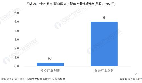 預(yù)見(jiàn)2021 中國(guó)人工智能行業(yè)全景圖譜——基礎(chǔ)軟件開(kāi)發(fā)市場(chǎng)現(xiàn)狀、競(jìng)爭(zhēng)格局與趨勢(shì)深度解析