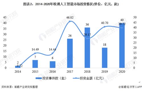 智涌全球 2021年人工智能市場(chǎng)規(guī)模與投融資生態(tài)解析