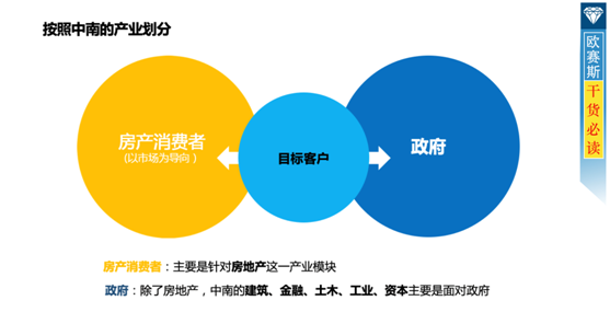中南集團(tuán)年度營銷策劃方案解析 重塑企業(yè)形象，賦能品牌新高度