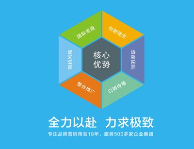全心全意推動(dòng)品牌成長 企業(yè)營銷策劃的理想選擇