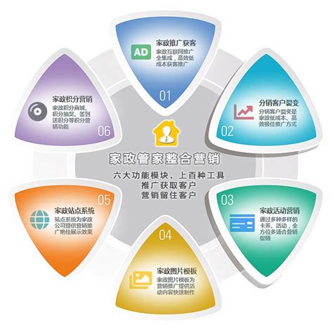 全網(wǎng)整合營銷推廣方案匯總 推廣引流的10個(gè)渠道素材與策略